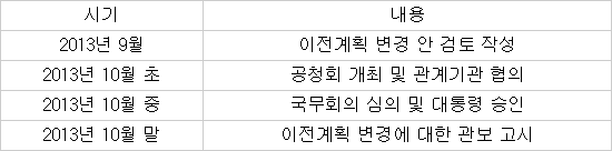 미래부, 세종시 이전 사실상 확정…과천 '술렁'