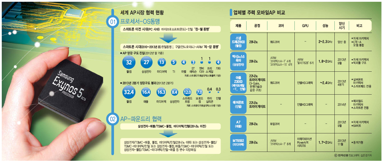 [이슈분석]1년도 안돼 깨진 양강구도…AP 춘추전국 시대 열린다