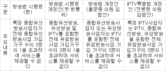 국회, 유료방송 시장점유율 규제 개선 착수…국회 소위원회 속속 개최