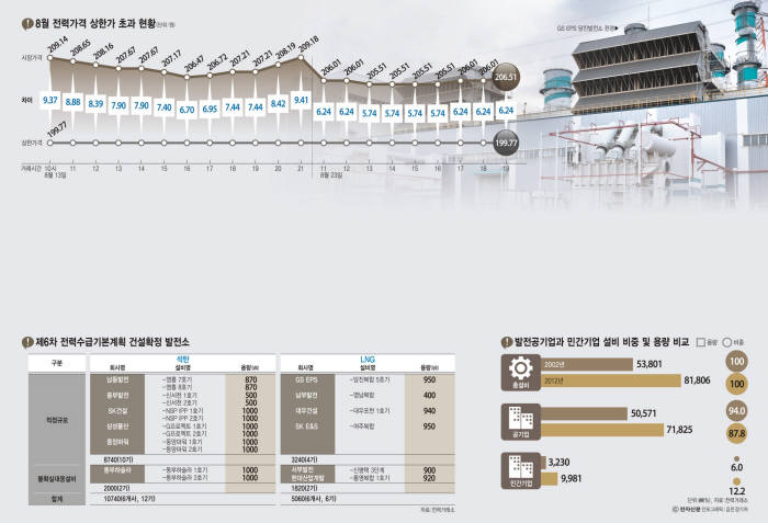 [이슈분석]민간발전 시대 약인가 독인가