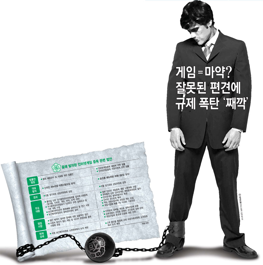 [이슈분석]게임산업 옥죄기법 몰려온다