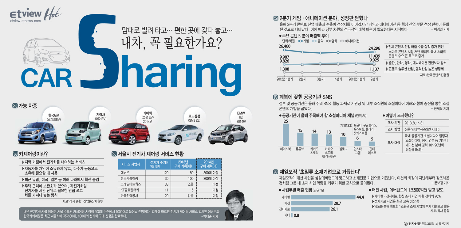 [ETview]서울시 전기차 셰어링 `내년이면 1000대` 가속 페달