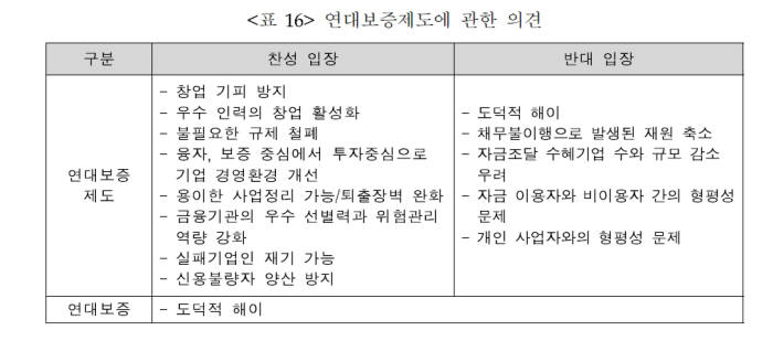 [이슈 분석]연대보증…창업발목 & 강시기업 양산