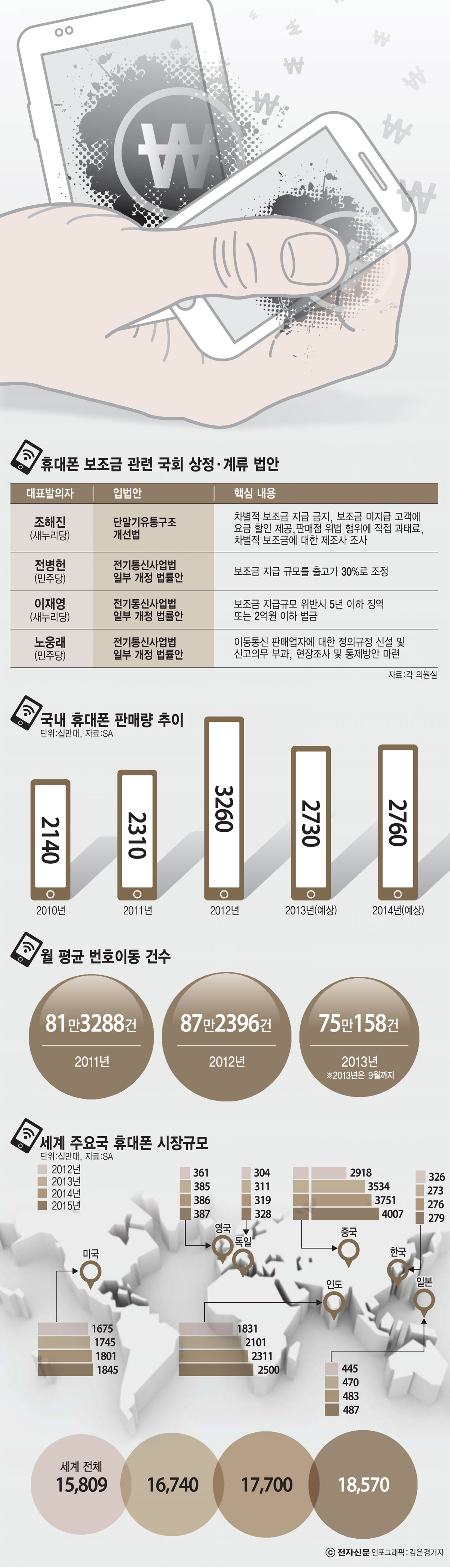 [이슈분석]보조금 제제·관리 `슈퍼 법` 통과유력..."시장위축" vs "질서확립"