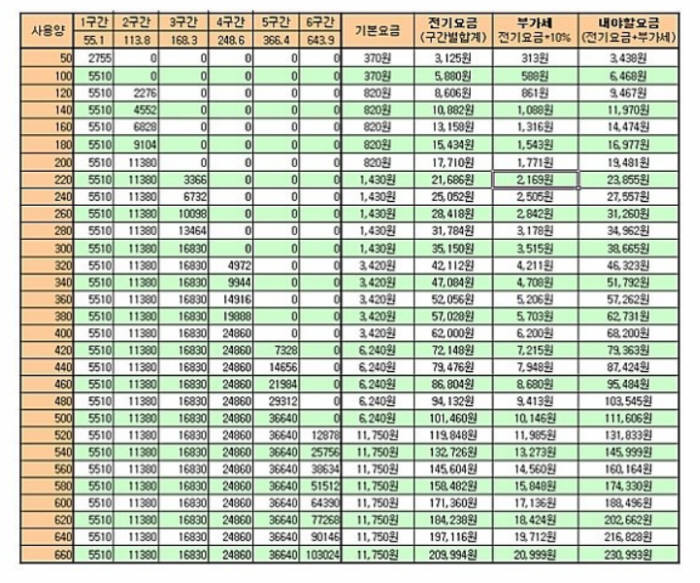 빌려 쓰는 토토 바카라 시장…전기료 걱정 `뚝`