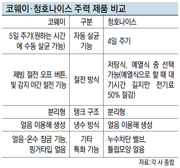 ▲코웨이VS청호, 기능 한 눈에 살펴보기