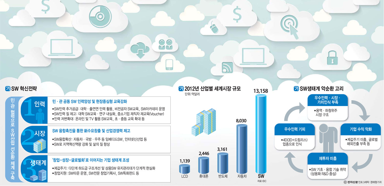 [이슈분석]창조경제 실현 도구 `SW혁신전략`, 업계는 "맥 빠져"