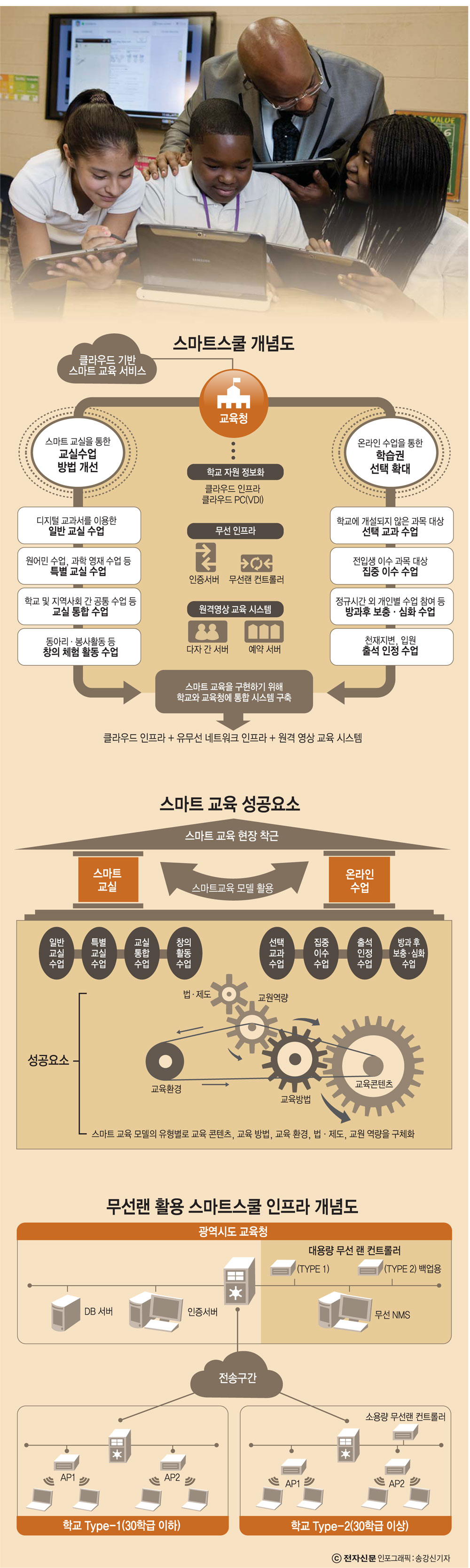 [이슈분석]스마트교실 "ICT 활용한 창의·체험·협동 교육이 시작된다"