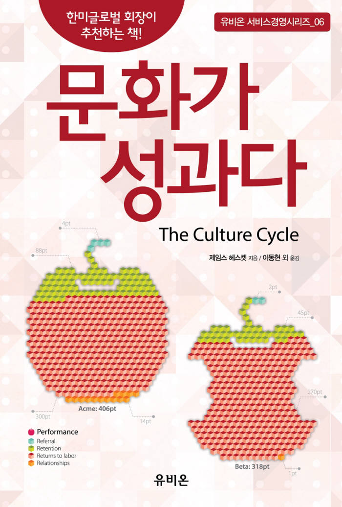 [새로 나온 책]문화가 성과다