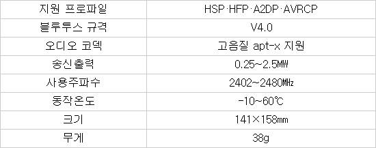 [터치&리뷰]크립스기술 블루투스 헤드세트 `크립스 넥밴드 NB-S2`