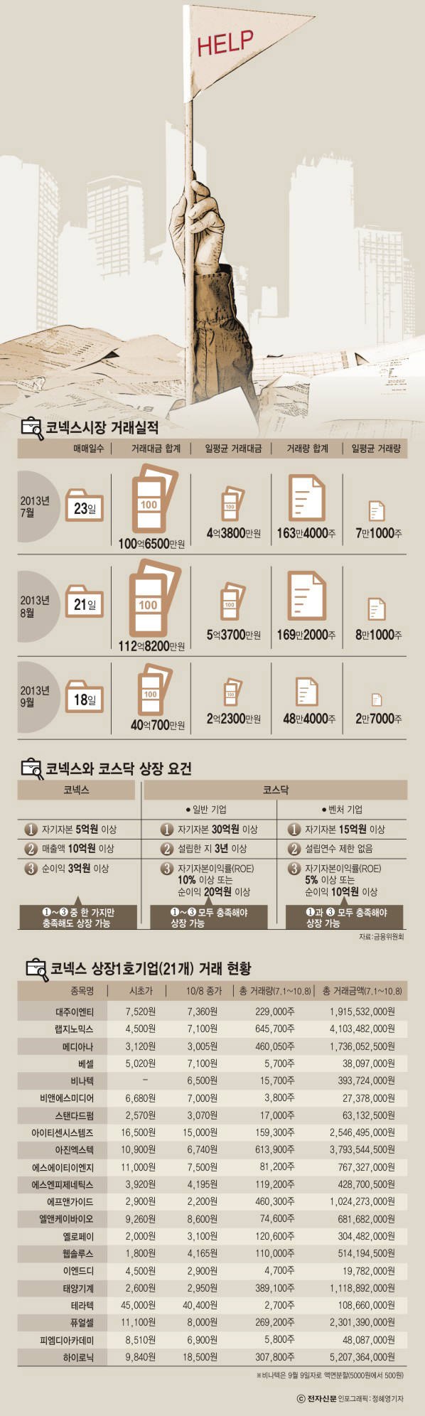 [이슈분석]코넥스 지수 곧 도입