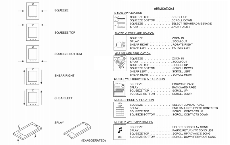 구글 특허출원 문건에 게재된 압력 방법과 앱에서의 활용 방식 (출처 : 미국 특허청)