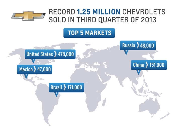 쉐보레, 12분기 연속 판매 성장세 