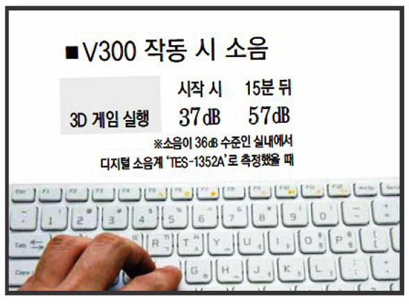 [터치&리뷰]LG전자 일체형PC `V300`