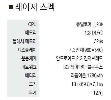 [터치&리뷰]모토로라모빌리티 `레이저`