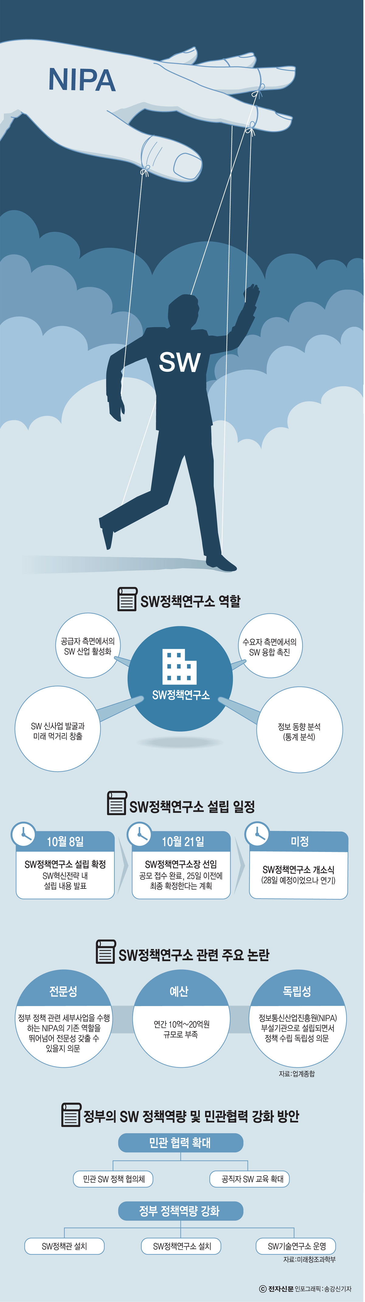 [이슈분석]SW정책연구소 설립 논란