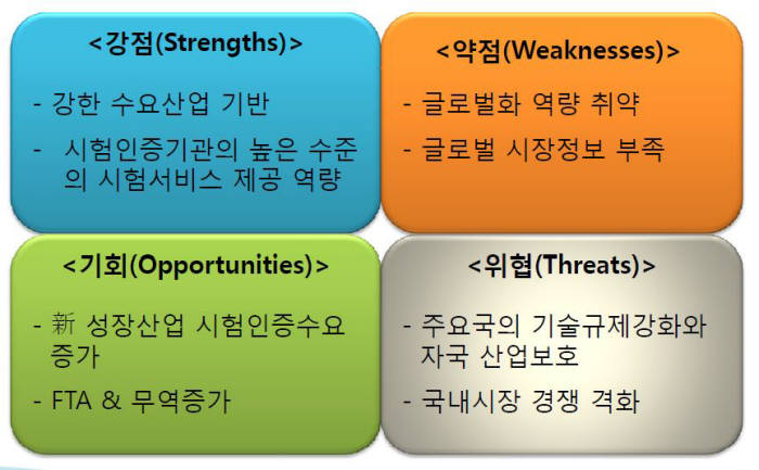 <국내 시험인증산업 경쟁력 분석> 자료:기술표준원