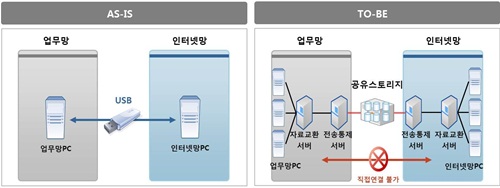 크리니티, 망간 자료전송 솔루션 ‘크리니티 DeX(Data eXchange)’ 돋보여