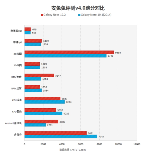 12인치 대화면·고성능 갤노트 발표 임박?