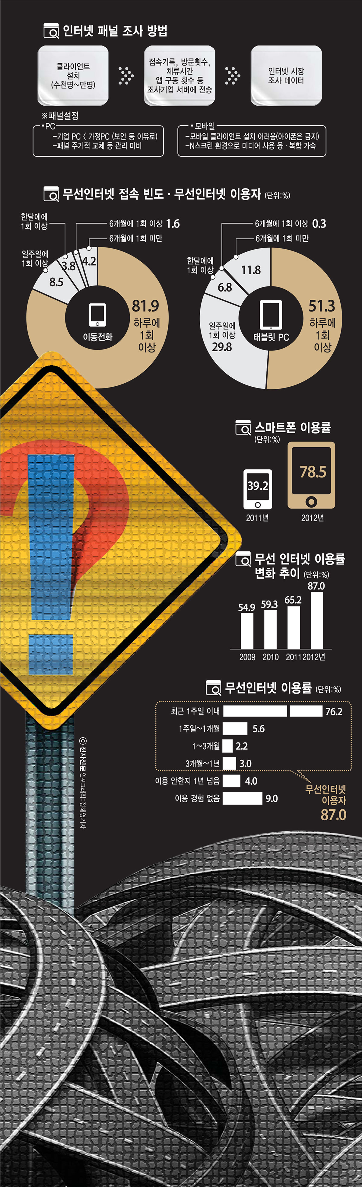 [이슈분석]인터넷 오디언스는 누구? 트래픽 조사 대혼란