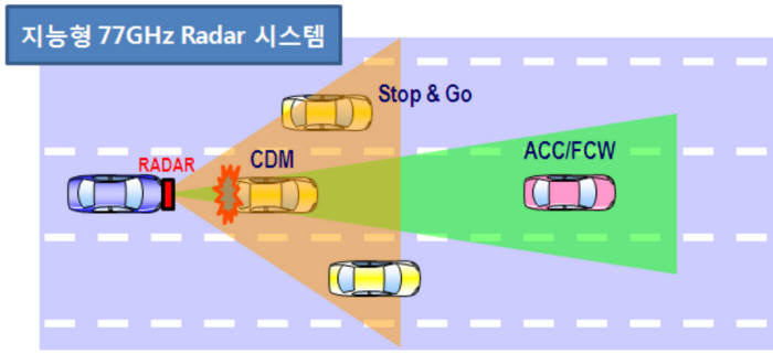 [창조경제 씨앗 `20대 핵심 소재부품`]<중>기술장벽 허문다