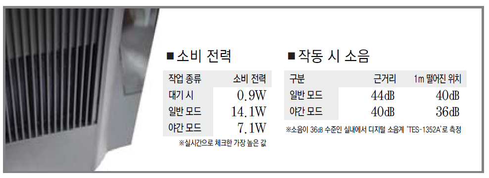 [터치&리뷰]에어로스위스 `W490`