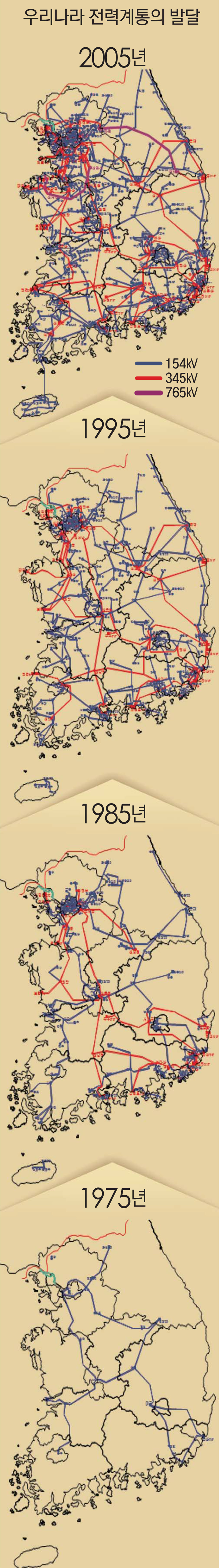 [이슈분석]분산형 전원이 해답이다