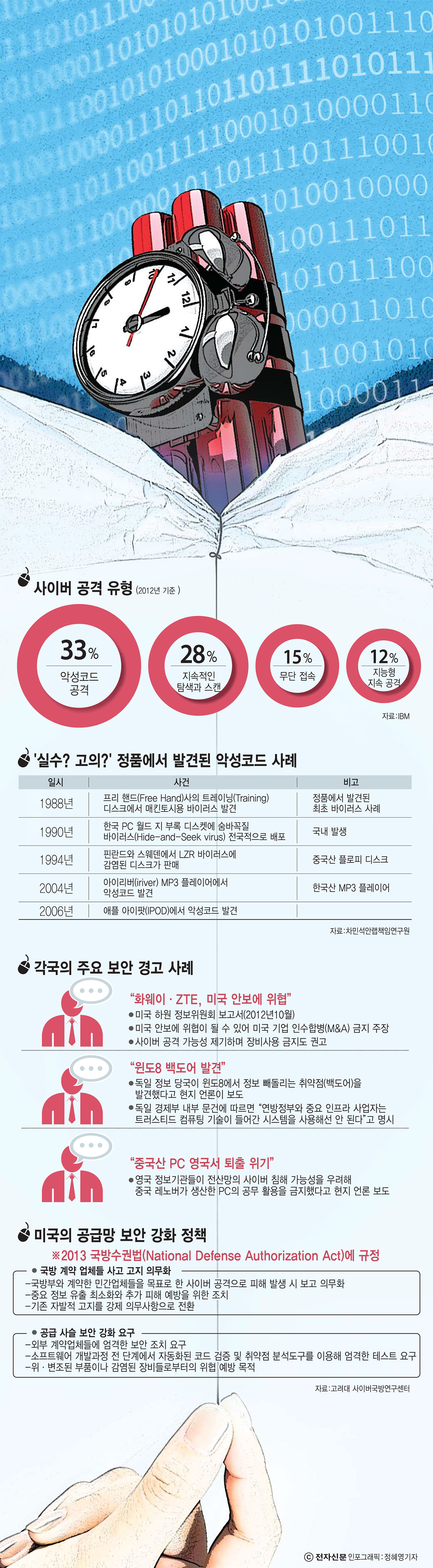 [이슈분석]"지금은 절대 몰라" 고조되는 공급망 공격 위협