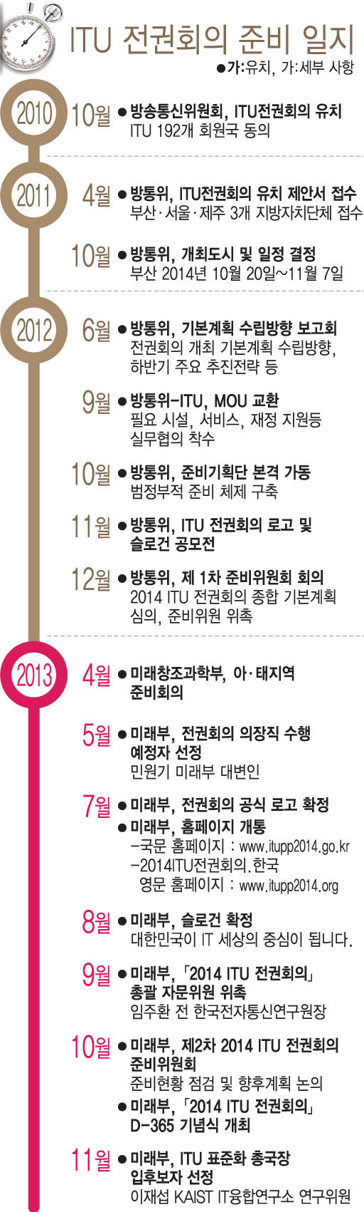 [이슈분석]ITU전권회의 준비 어디까지 됐나