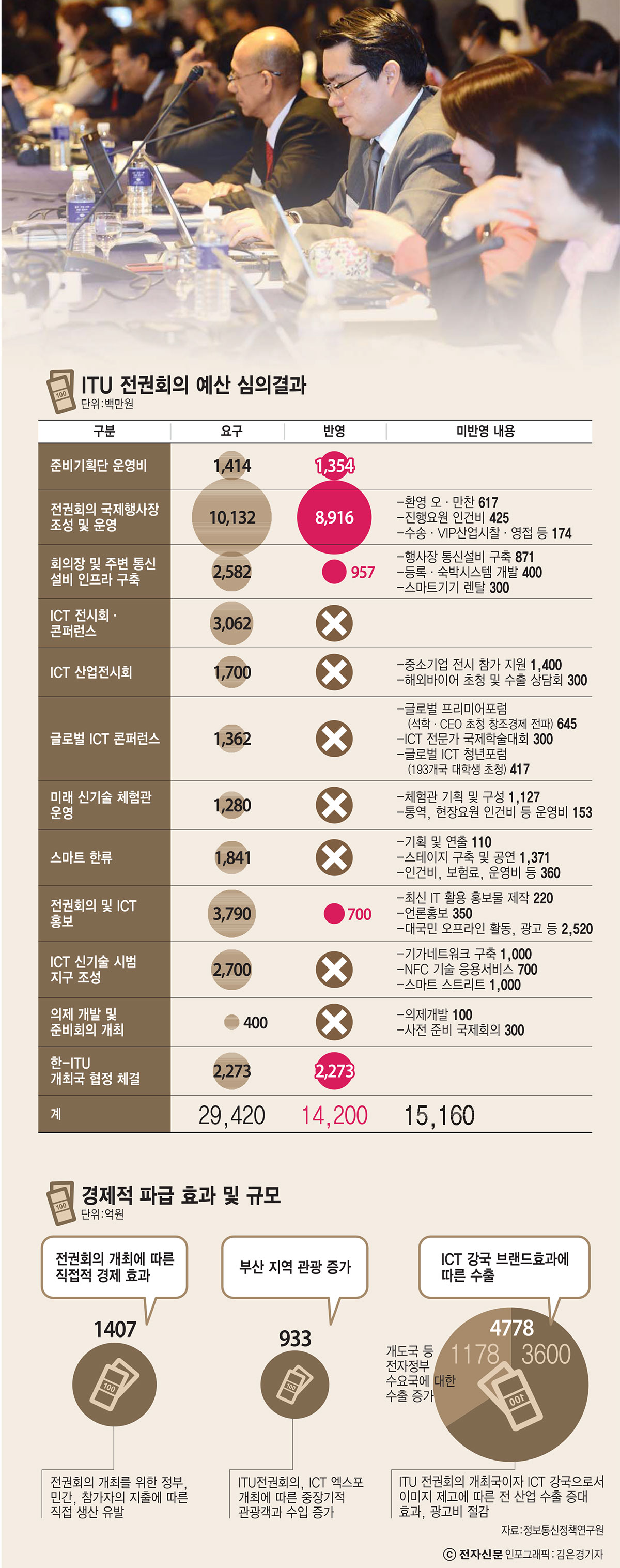 [이슈분석]한국서 열리는 'ICT 올림픽' 겨우 동네 잔치? 