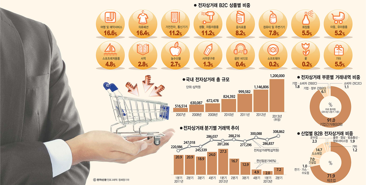 [이슈분석]ICT고도화 업체별 특화서비스로 고성장 지속