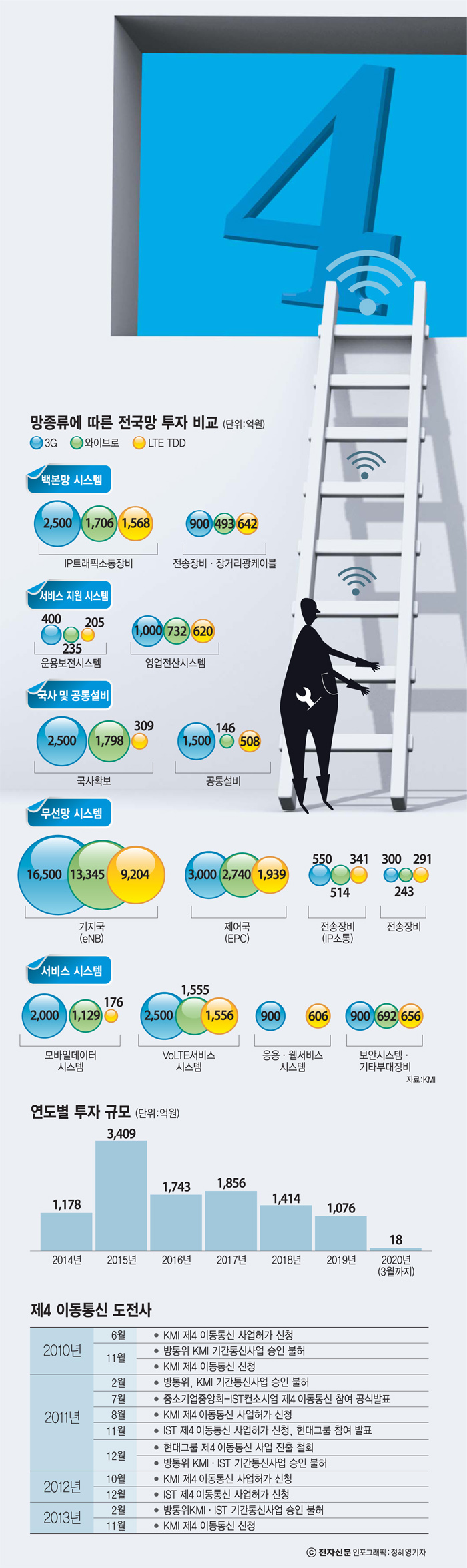 [이슈분석]제4이통, 스마트폰 시장도 바꾸나?