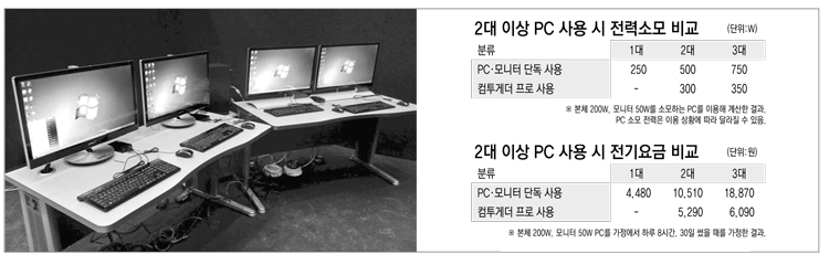 [터치n리뷰]“분신술이야?” PC 1대를 4명이 쓴다