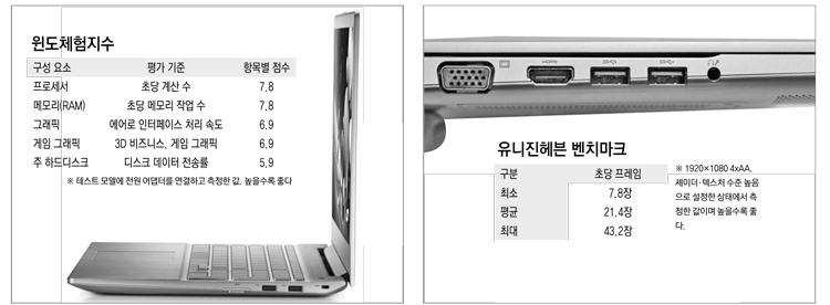 [터치n리뷰]고성능 노트북, 두껍고 무거운 외투 벗다