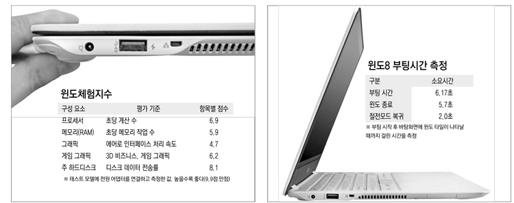 [터치n리뷰]어두운 TN패널은 가라 `IPS 만난 풀HD 노트북`