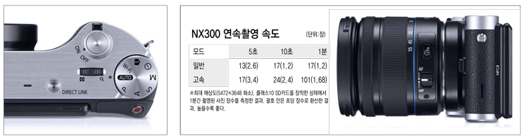 [터치n리뷰]화질 높인 스마트카메라 “와이파이 제대로 품었다”