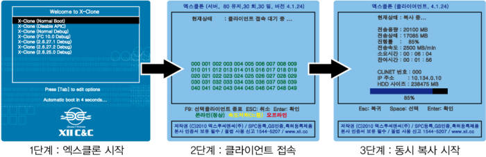 [수도권 우수제품]슬롯사이트, 시스템플랫폼 SW `엑스클론`