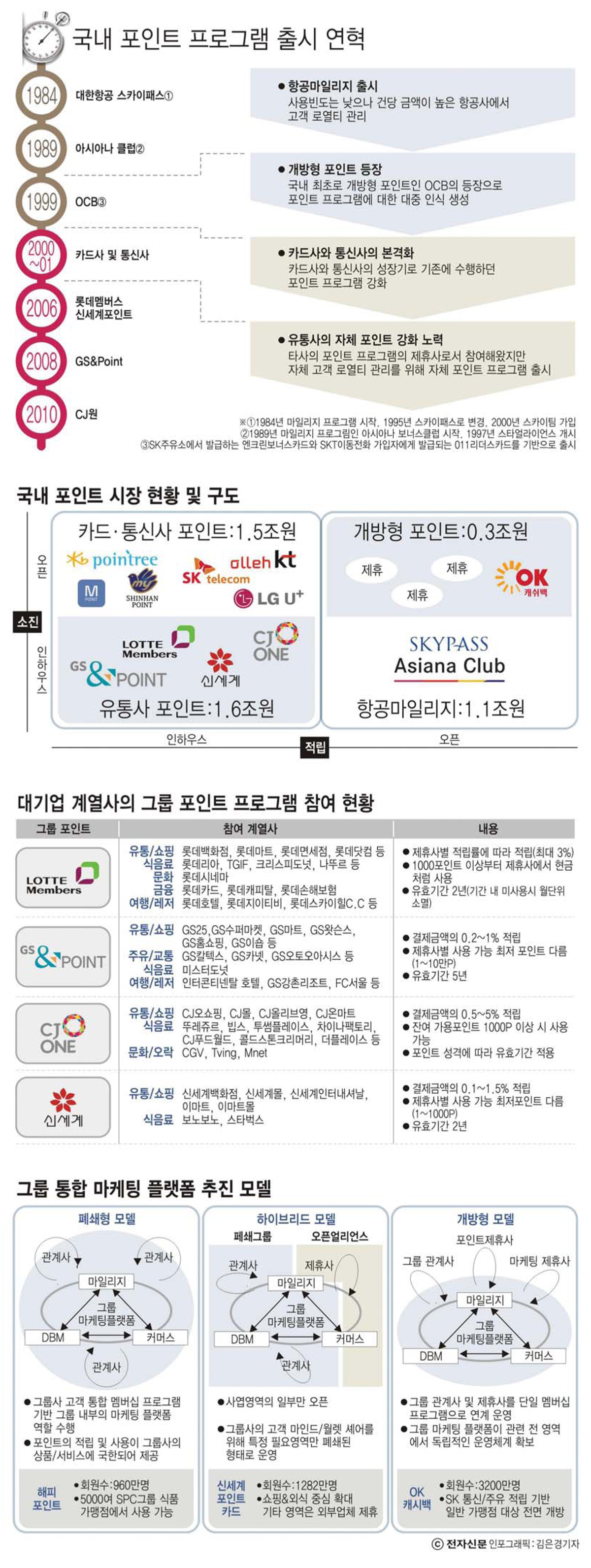 [이슈 분석]180조 `포인트` 전쟁...국경없는 글로벌 전쟁터로