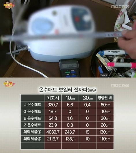 불만제로 온수매트 전자파 보도 기준치 10배