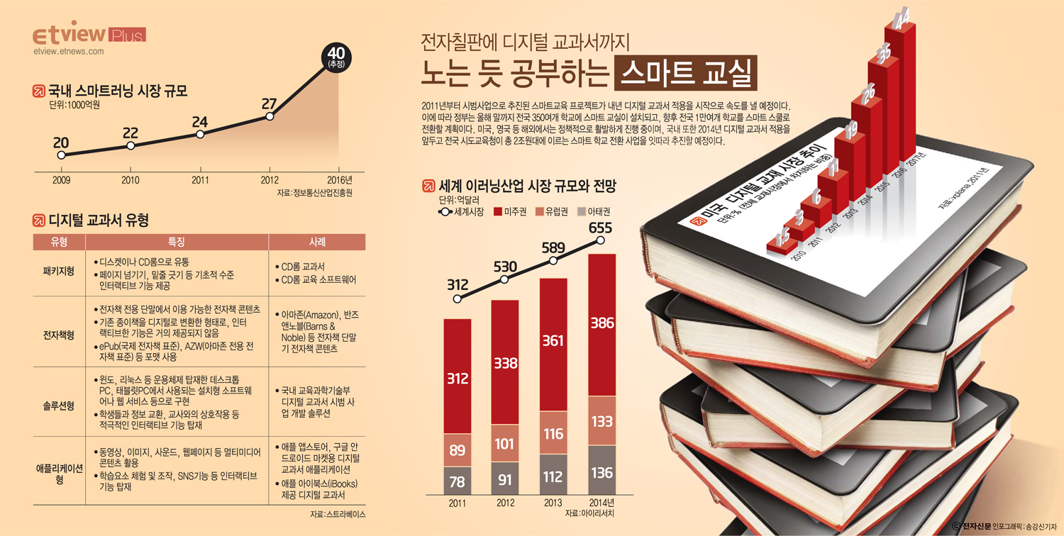 [ETview+]노는 듯 공부하는 스마트 교실