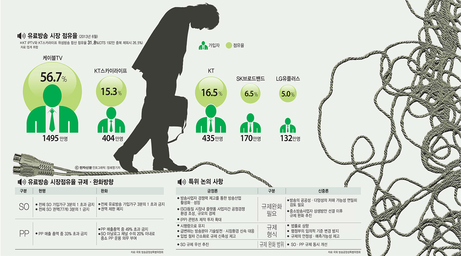 [이슈분석]방송법 개정 또 표류… 불균형 규제도 표류