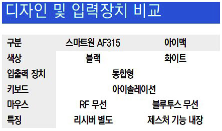 [터치n리뷰]아이맥 대항마, 삼성전자 '스마트원 AF315'