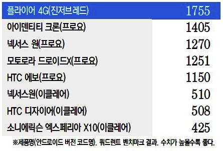 [터치n리뷰]와이브로 품은 스마트패드, HTC '플라이어4G'