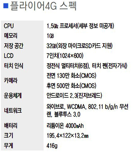 [터치n리뷰]와이브로 품은 스마트패드, HTC '플라이어4G'