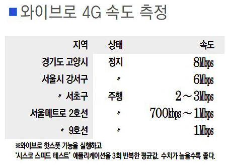 [터치n리뷰]와이브로 품은 스마트패드, HTC '플라이어4G'