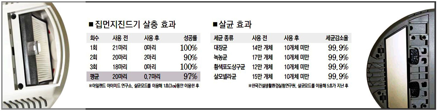 [터치n리뷰]세균 걱정마세요, 한경희생활과학 `VF-7000PK`