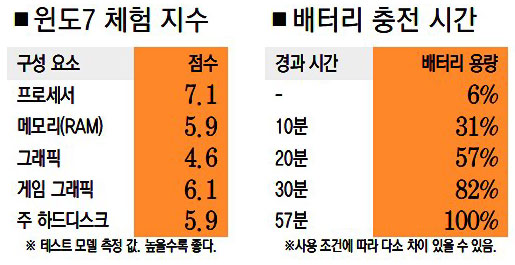 [터치n리뷰]터프가이 노트북, 레노버 `씽크패드 X1`