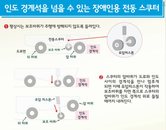 청소년 창의 아이디어를 특허로!...LG생활과학아이디어공모전