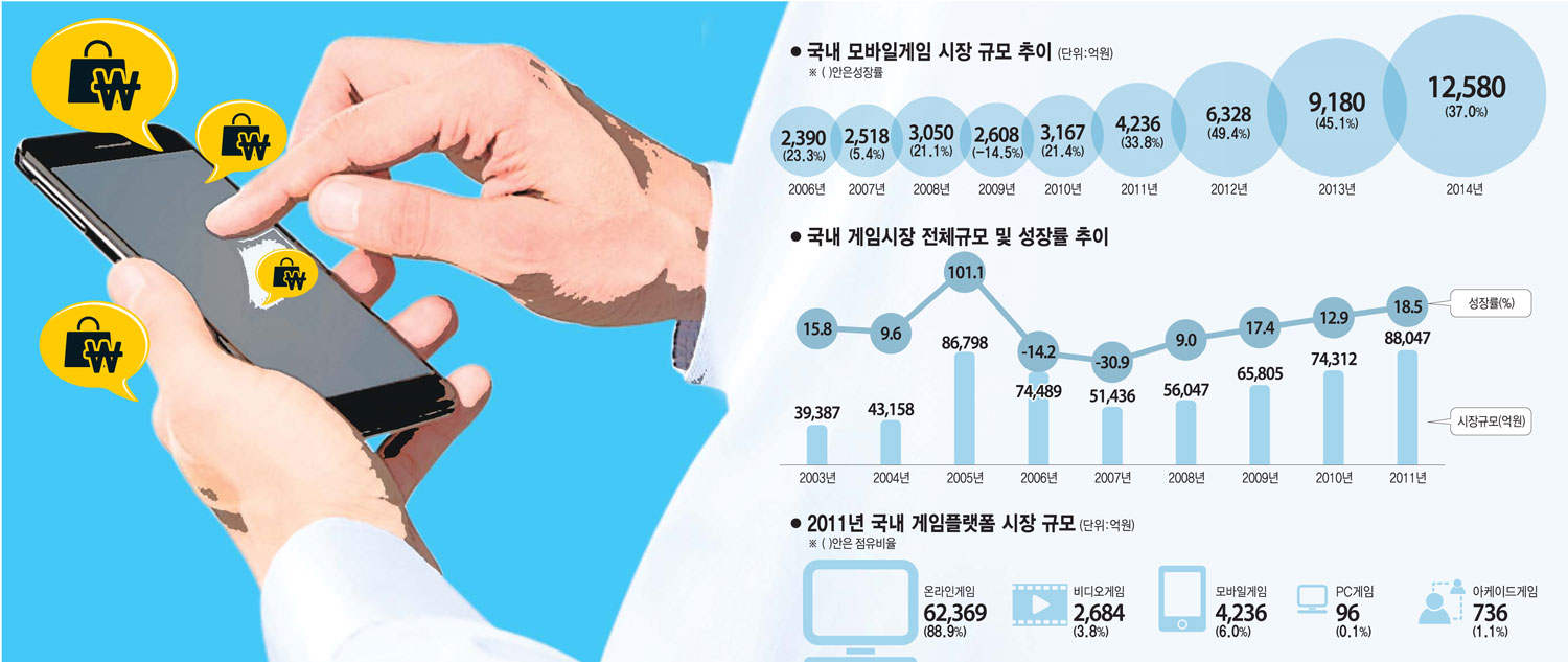 [이슈분석]`전진이냐 후퇴냐` 기로에 선 한국 모바일게임