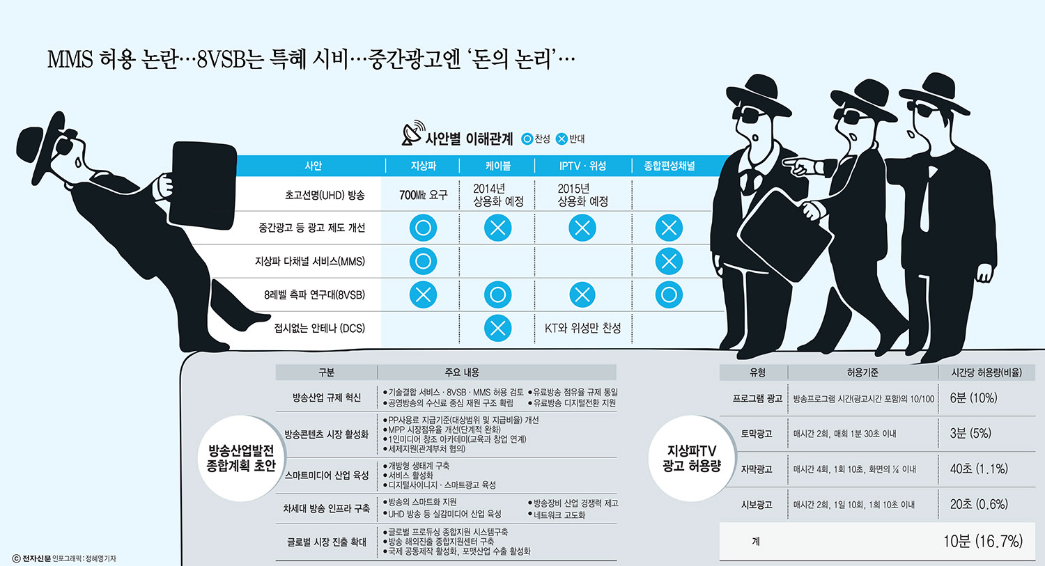 [이슈분석]방송시장 뇌관은 `지상파 중간광고`